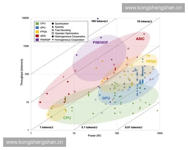 基于运动技能数据分析与应用的智能录入系统研究与设计