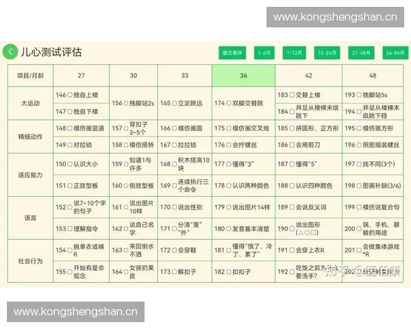 伤后评估表在临床康复中的应用与重要性分析 伤后评估表在临床康复中的应用与重要性分析