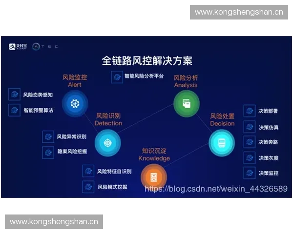 以行为分析技术驱动的智能决策与风险识别创新研究体系构建与应用实践 以行为分析技术驱动的智能决策与风险识别创新研究体系构建与应用实践
