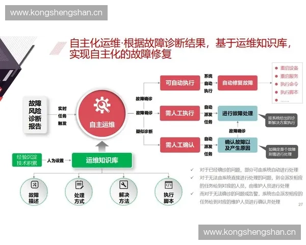 面向企业数字化转型的智能技术运维体系建设与实践探索创新发展路径 面向企业数字化转型的智能技术运维体系建设与实践探索创新发展路径