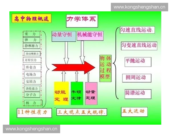 体能提升与能量转换策略在运动表现中的应用研究