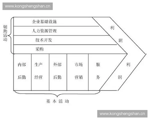 体育全球市场格局演变与产业价值链重构趋势及未来增长动力研究 🌍📈